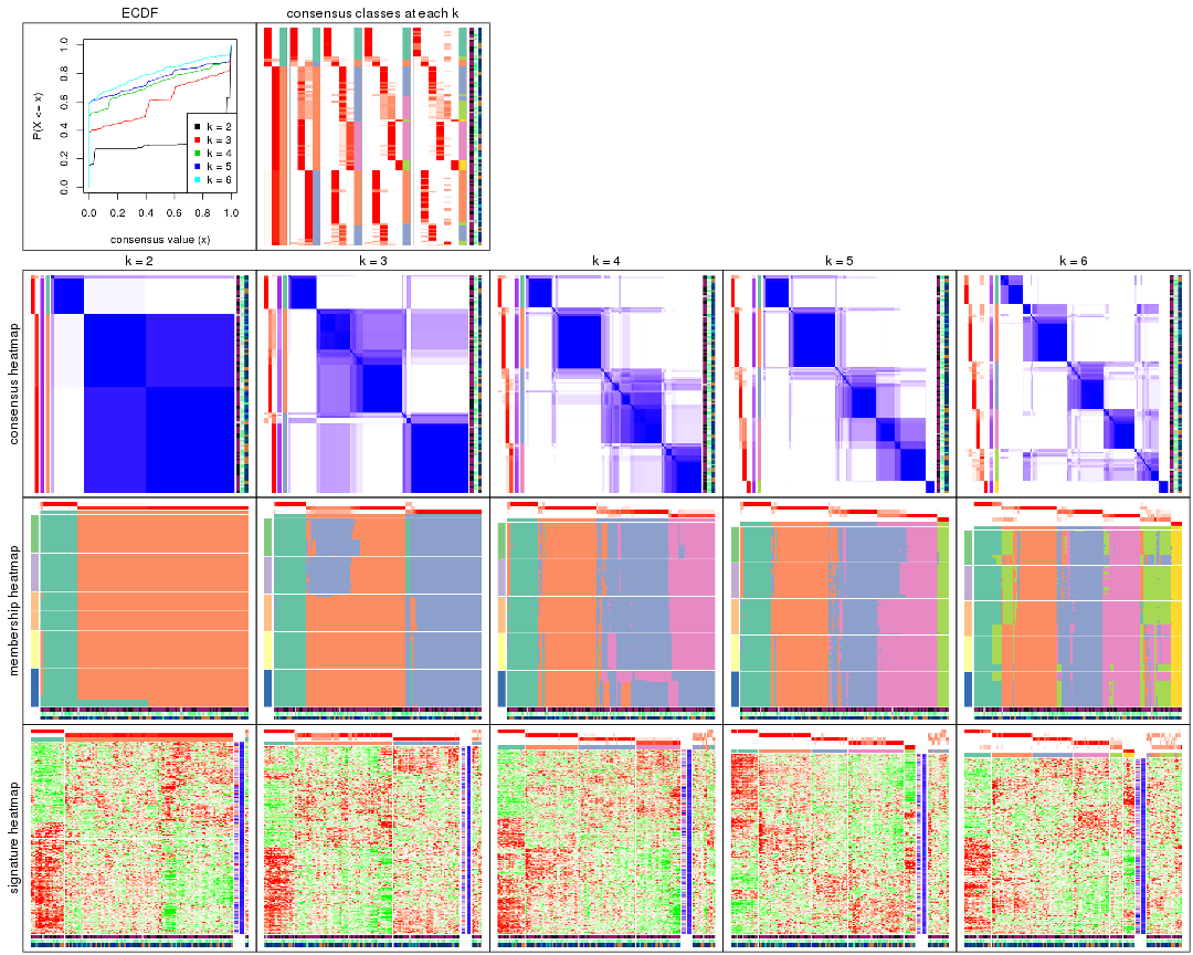 plot of chunk ATC-pam-collect-plots