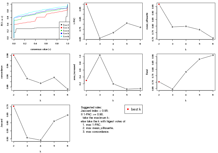 plot of chunk ATC-pam-select-partition-number