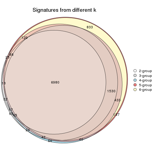 plot of chunk ATC-pam-signature_compare