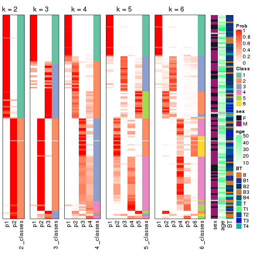 plot of chunk ATC-skmeans-collect-classes