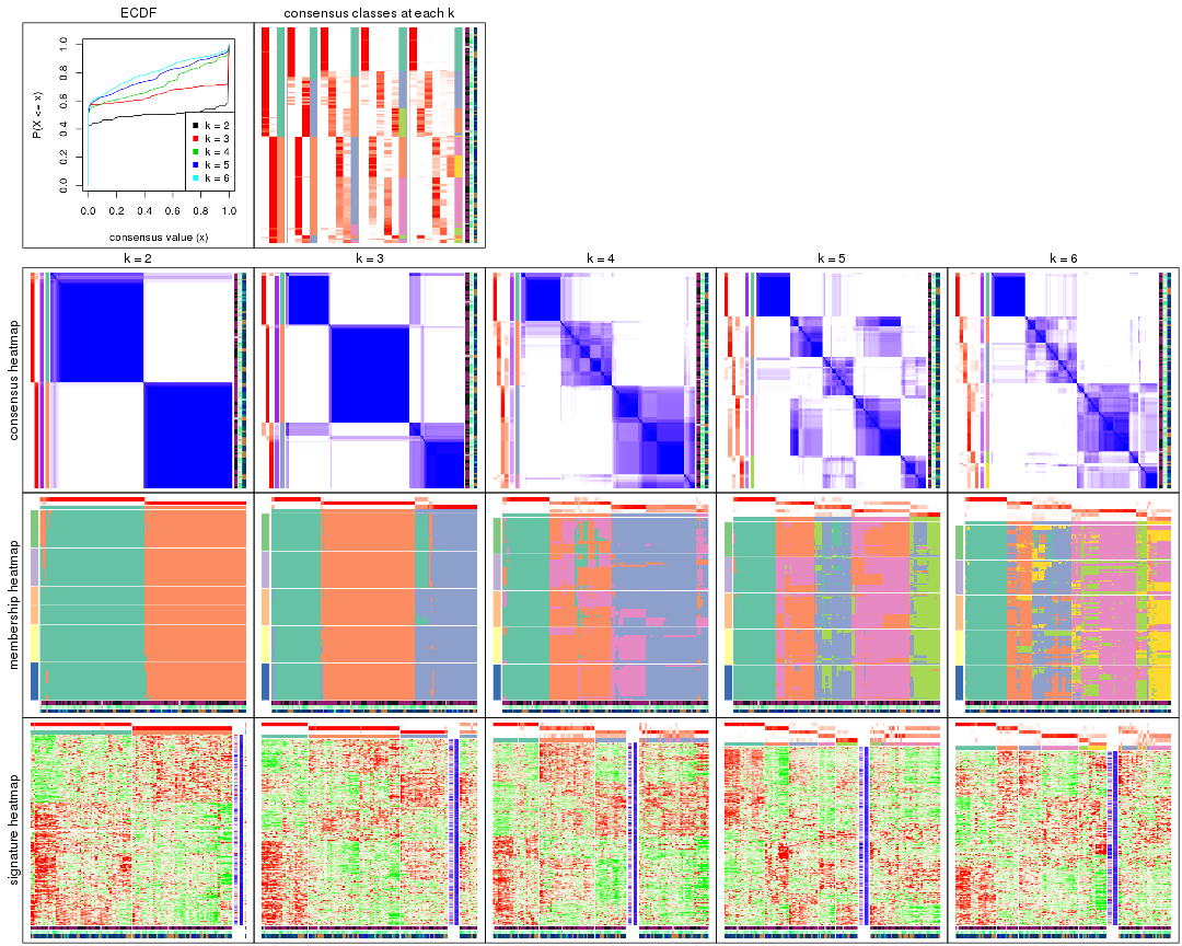 plot of chunk ATC-skmeans-collect-plots