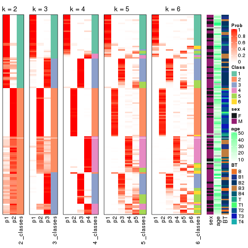 plot of chunk CV-NMF-collect-classes