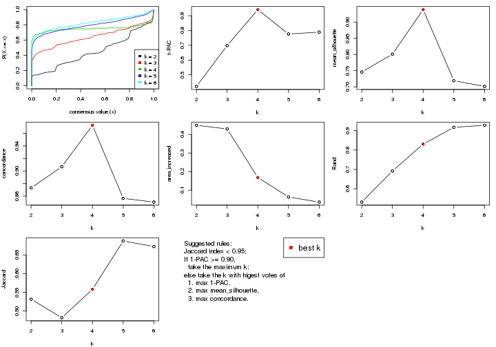 plot of chunk CV-NMF-select-partition-number