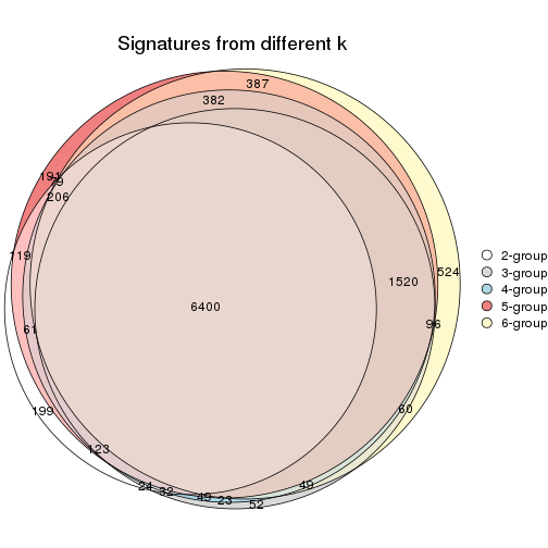 plot of chunk CV-NMF-signature_compare