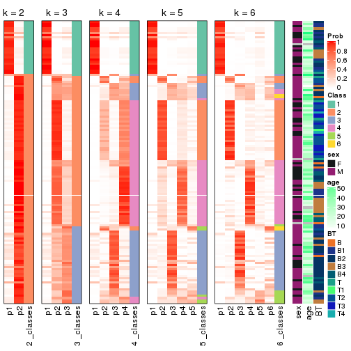 plot of chunk CV-hclust-collect-classes