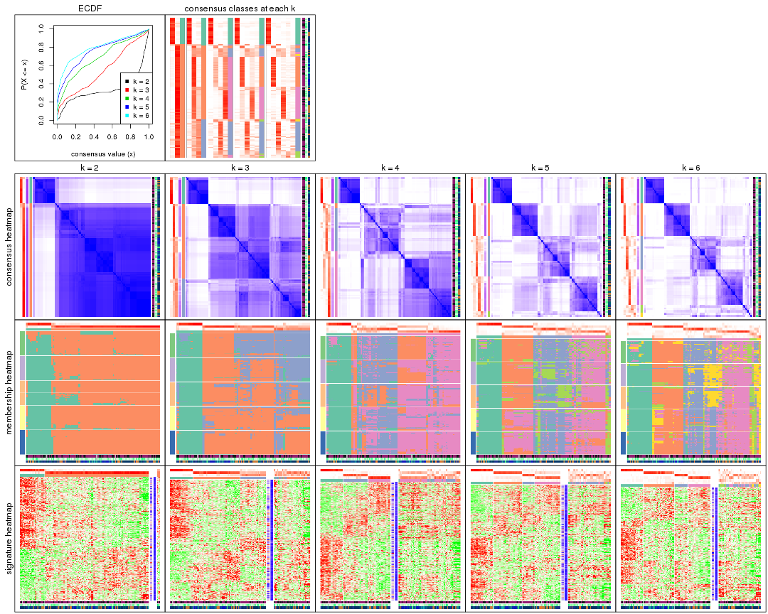 plot of chunk CV-hclust-collect-plots