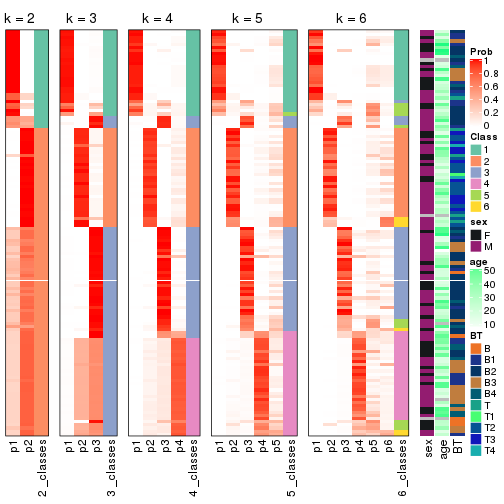 plot of chunk CV-kmeans-collect-classes