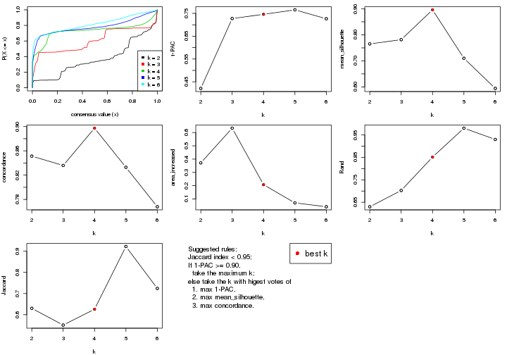 plot of chunk CV-kmeans-select-partition-number