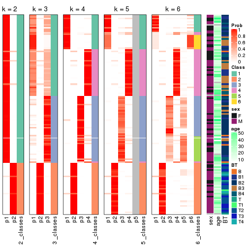 plot of chunk CV-mclust-collect-classes