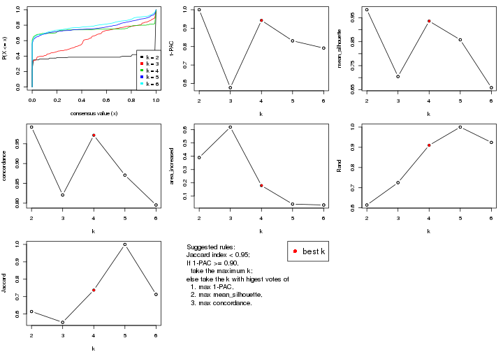 plot of chunk CV-mclust-select-partition-number