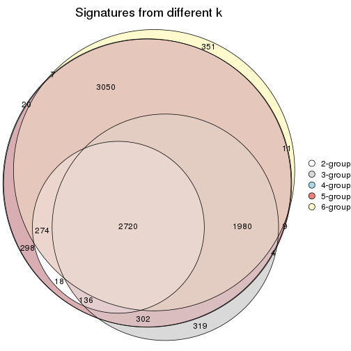 plot of chunk CV-mclust-signature_compare