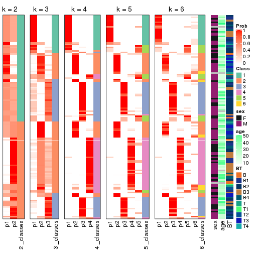 plot of chunk CV-pam-collect-classes