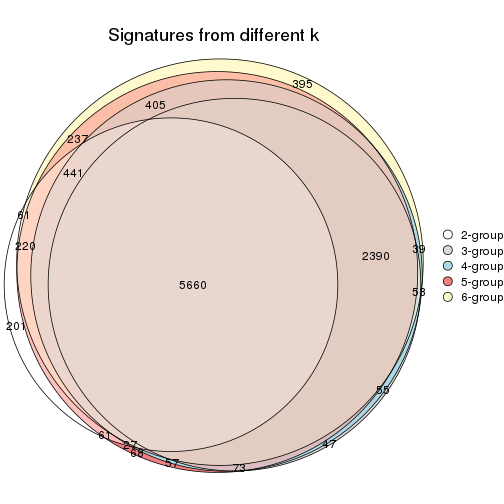 plot of chunk CV-pam-signature_compare