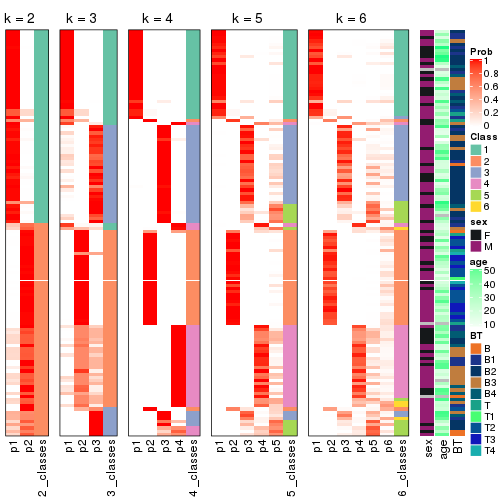 plot of chunk CV-skmeans-collect-classes