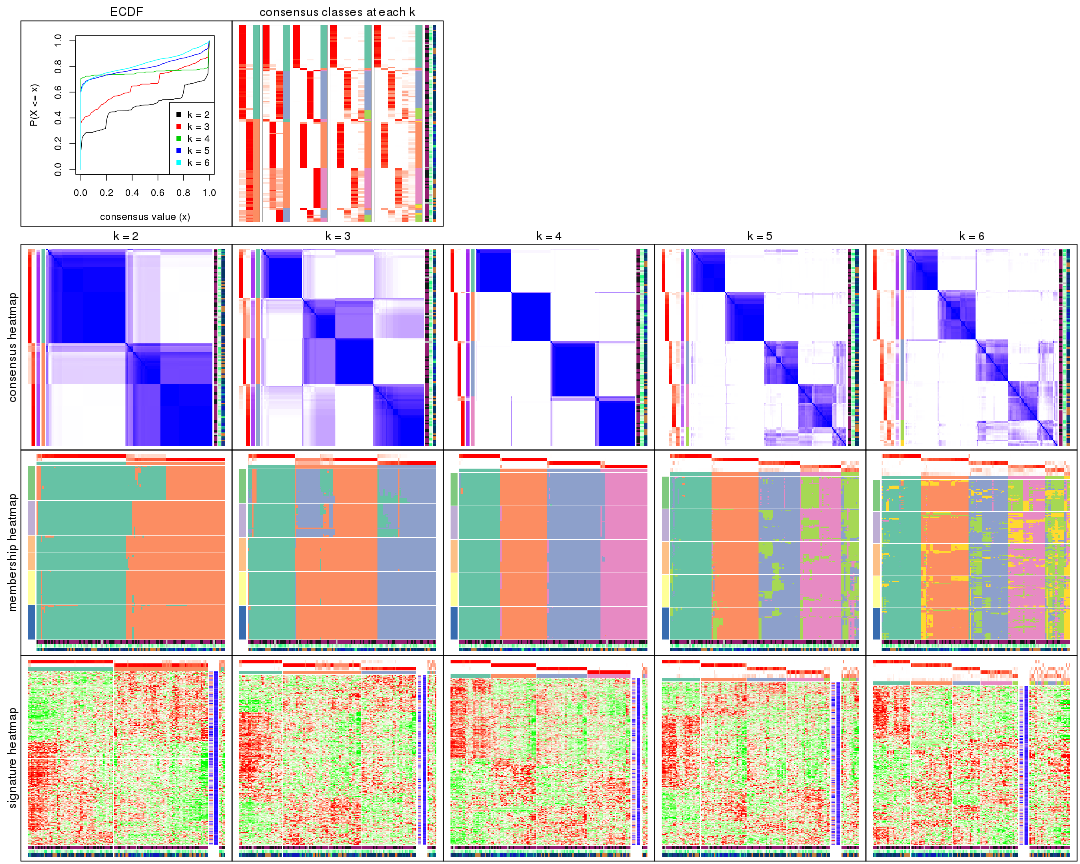 plot of chunk CV-skmeans-collect-plots