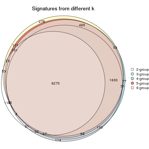 plot of chunk CV-skmeans-signature_compare