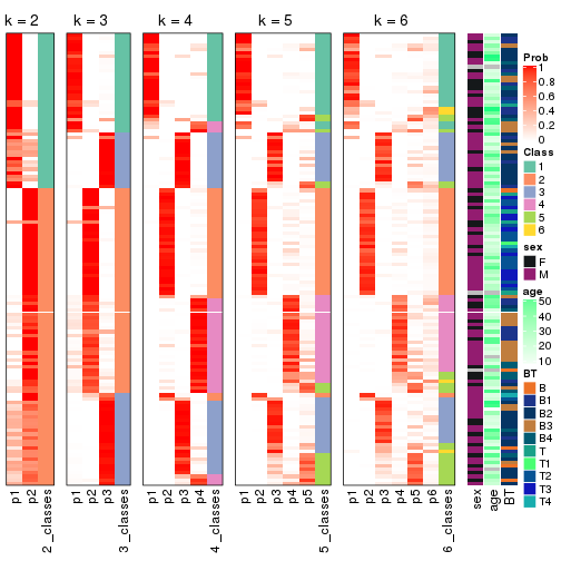 plot of chunk MAD-NMF-collect-classes