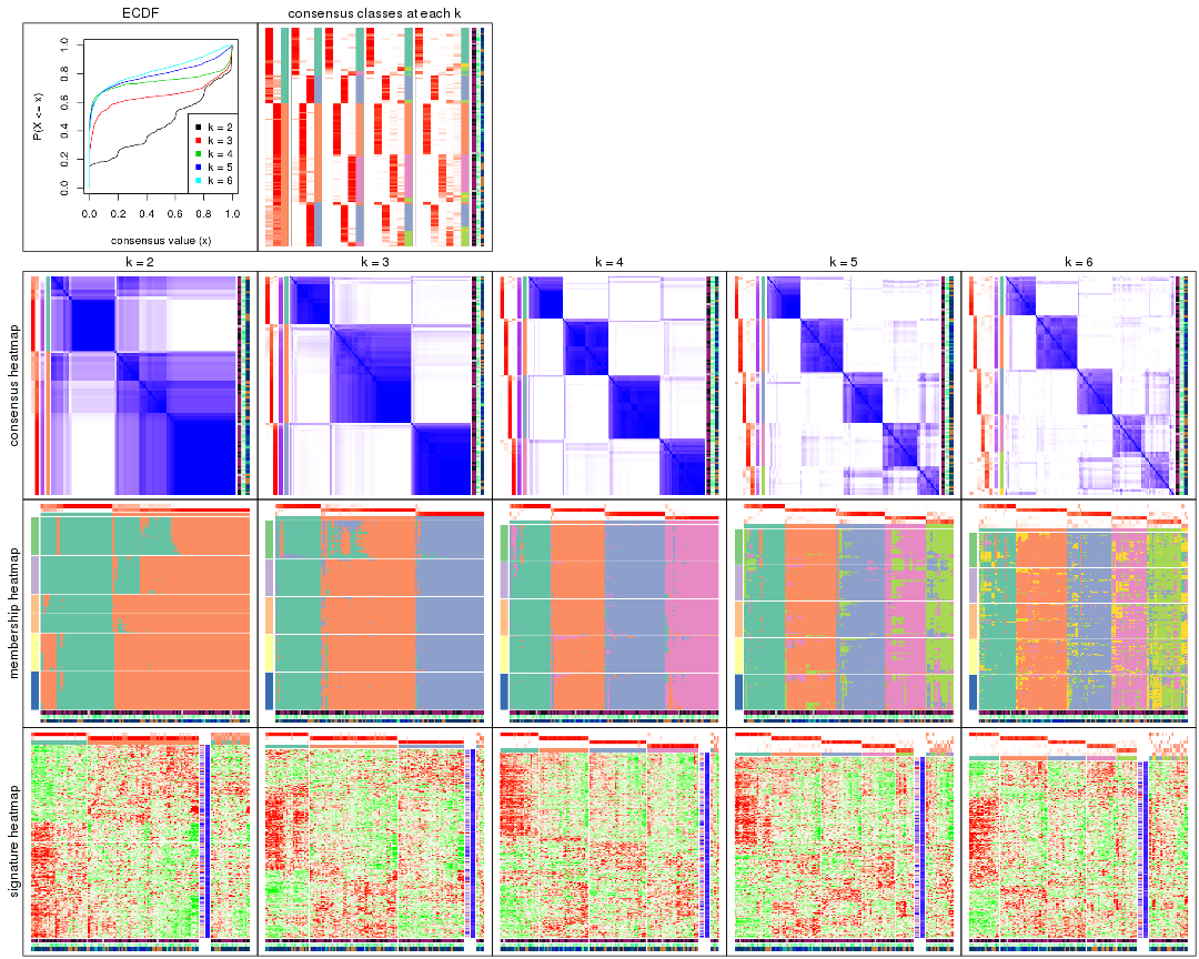 plot of chunk MAD-NMF-collect-plots