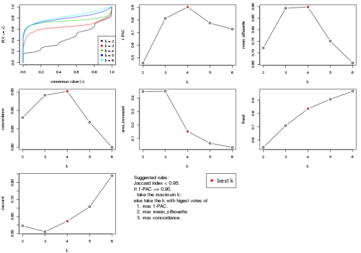 plot of chunk MAD-NMF-select-partition-number