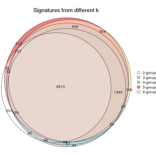 plot of chunk MAD-NMF-signature_compare