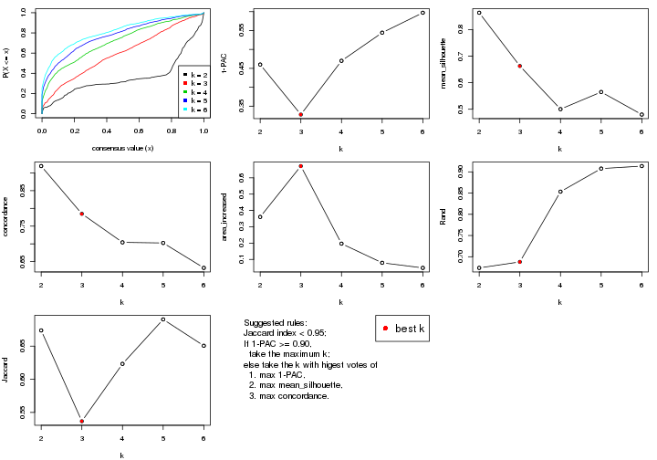 plot of chunk MAD-hclust-select-partition-number