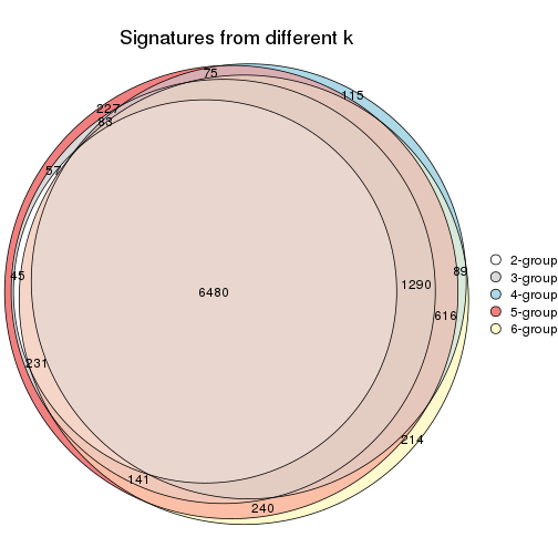 plot of chunk MAD-hclust-signature_compare