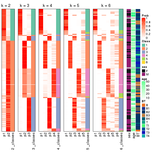 plot of chunk MAD-kmeans-collect-classes