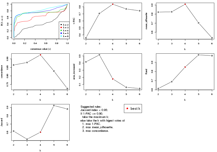 plot of chunk MAD-kmeans-select-partition-number