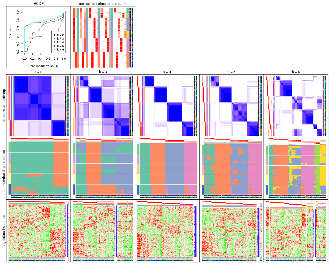 plot of chunk MAD-mclust-collect-plots