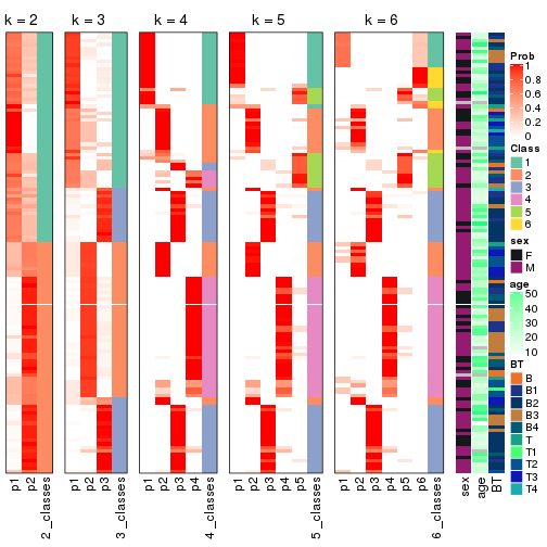 plot of chunk MAD-pam-collect-classes