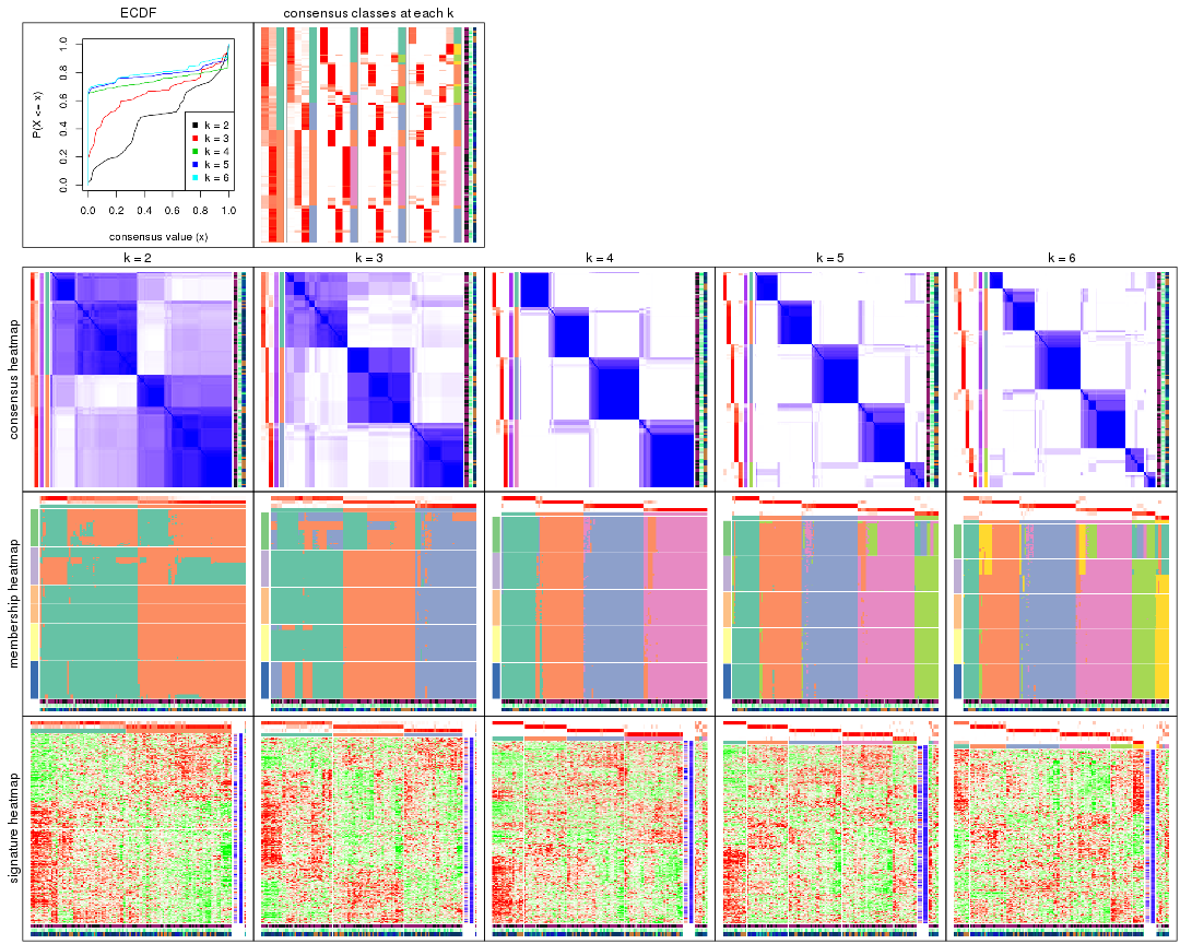 plot of chunk MAD-pam-collect-plots