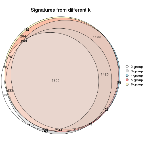 plot of chunk MAD-pam-signature_compare