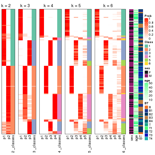 plot of chunk MAD-skmeans-collect-classes