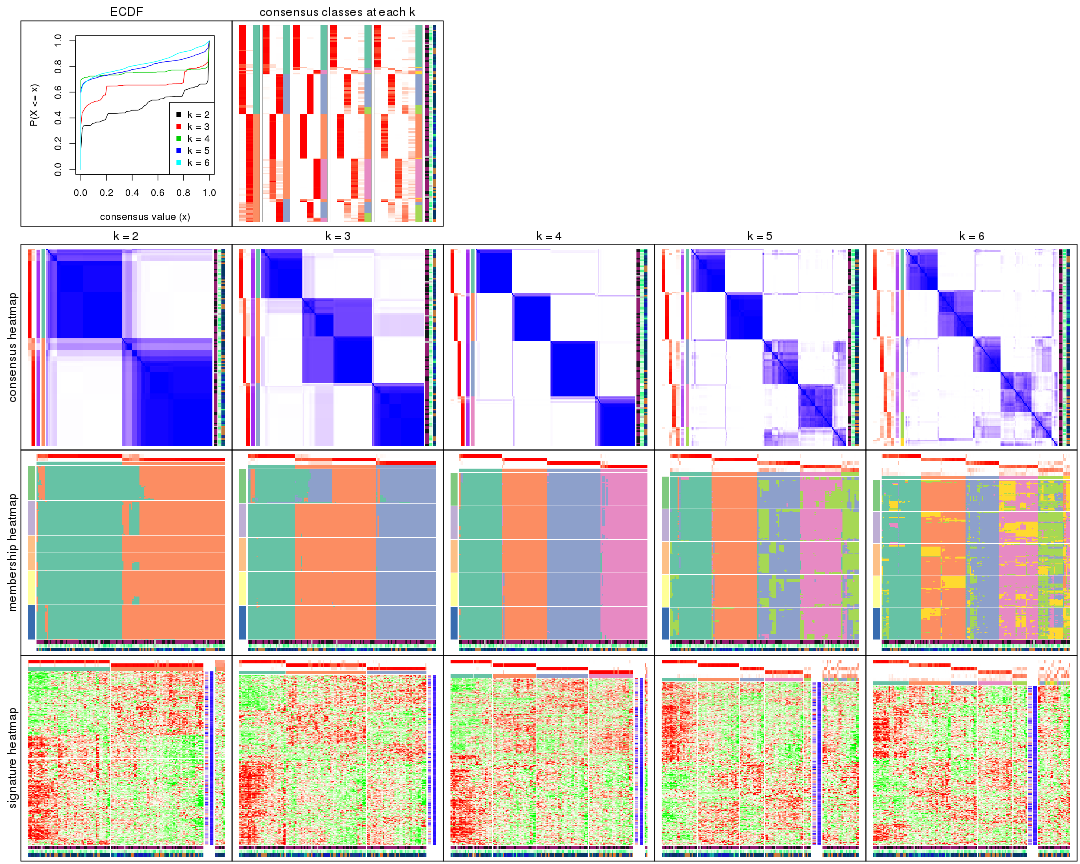 plot of chunk MAD-skmeans-collect-plots