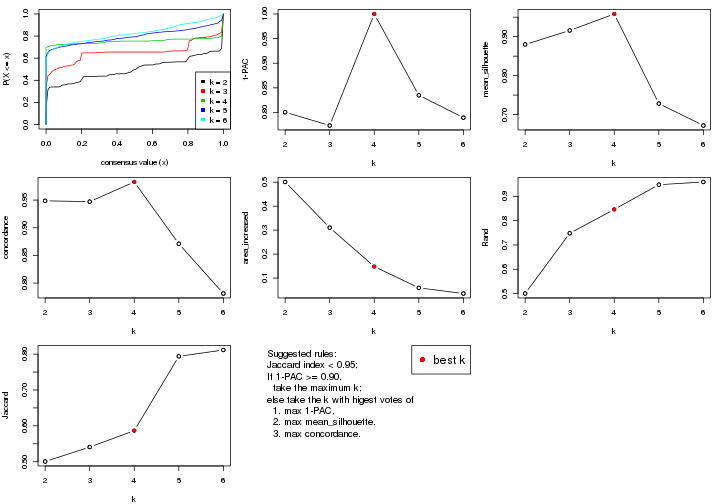 plot of chunk MAD-skmeans-select-partition-number