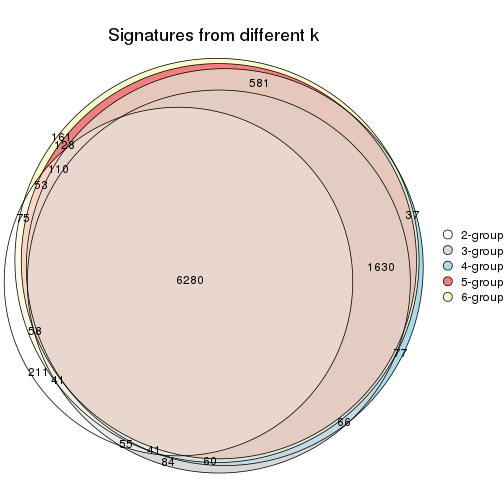 plot of chunk MAD-skmeans-signature_compare