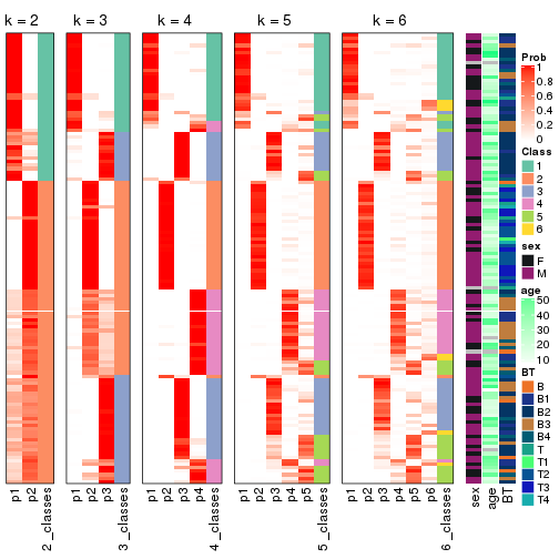 plot of chunk SD-NMF-collect-classes