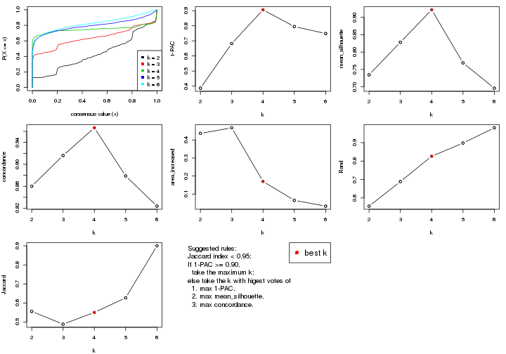 plot of chunk SD-NMF-select-partition-number