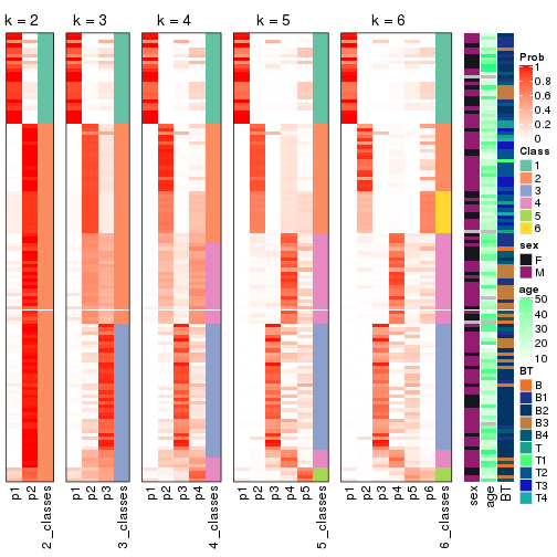 plot of chunk SD-hclust-collect-classes