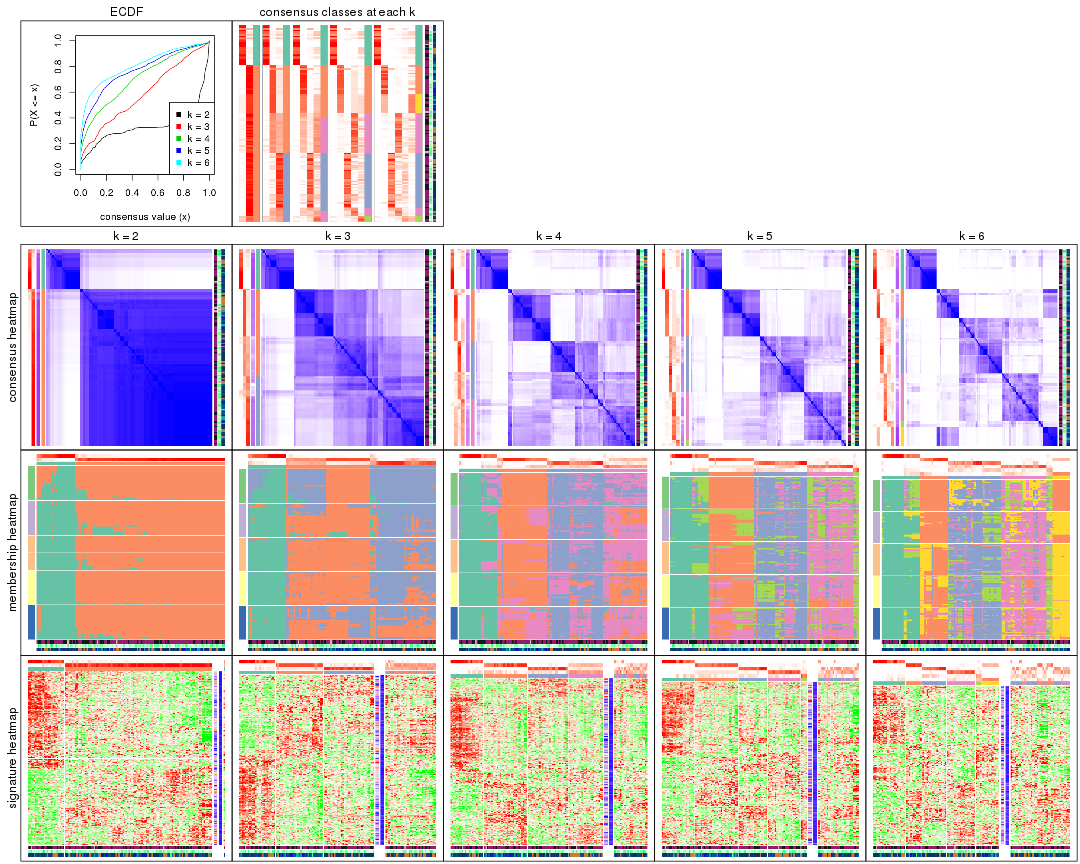 plot of chunk SD-hclust-collect-plots