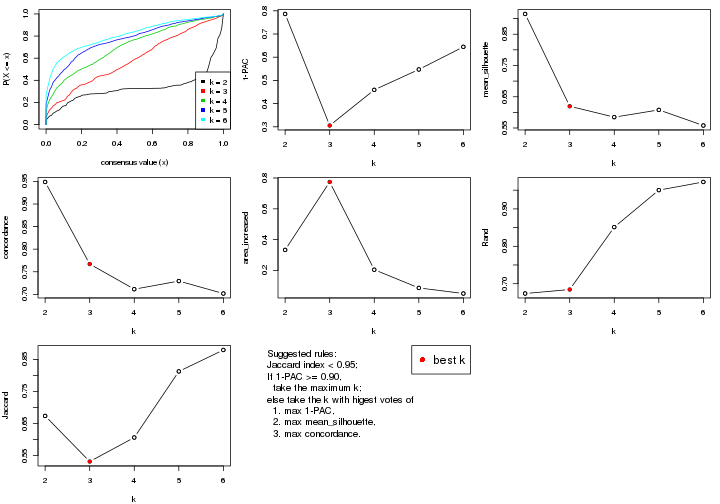 plot of chunk SD-hclust-select-partition-number