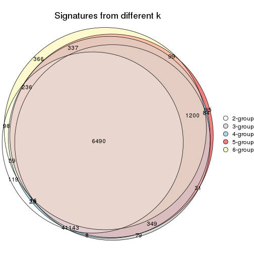 plot of chunk SD-kmeans-signature_compare