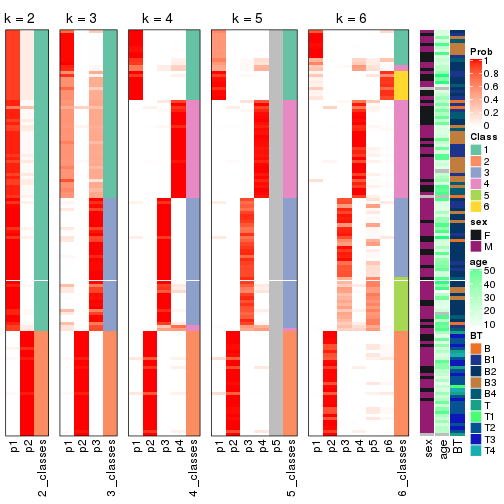 plot of chunk SD-mclust-collect-classes