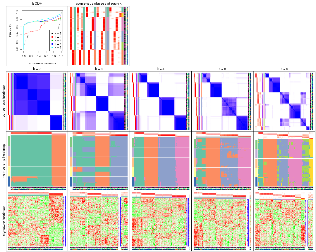 plot of chunk SD-mclust-collect-plots