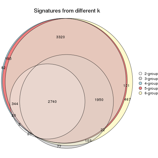 plot of chunk SD-mclust-signature_compare