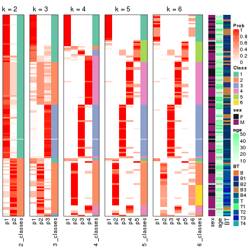 plot of chunk SD-pam-collect-classes