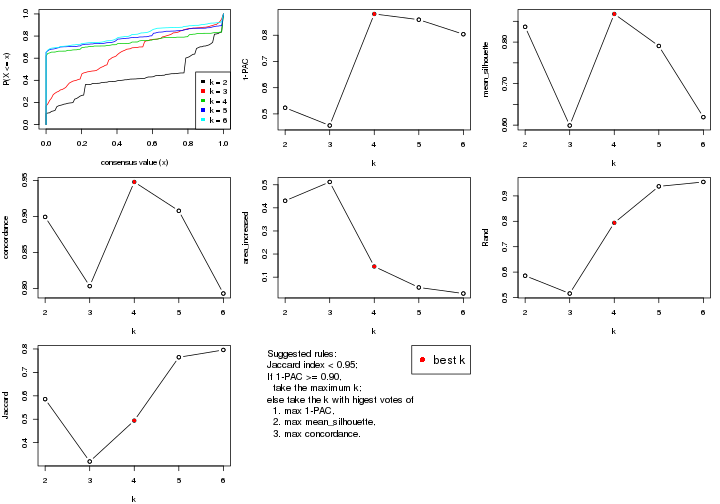 plot of chunk SD-pam-select-partition-number