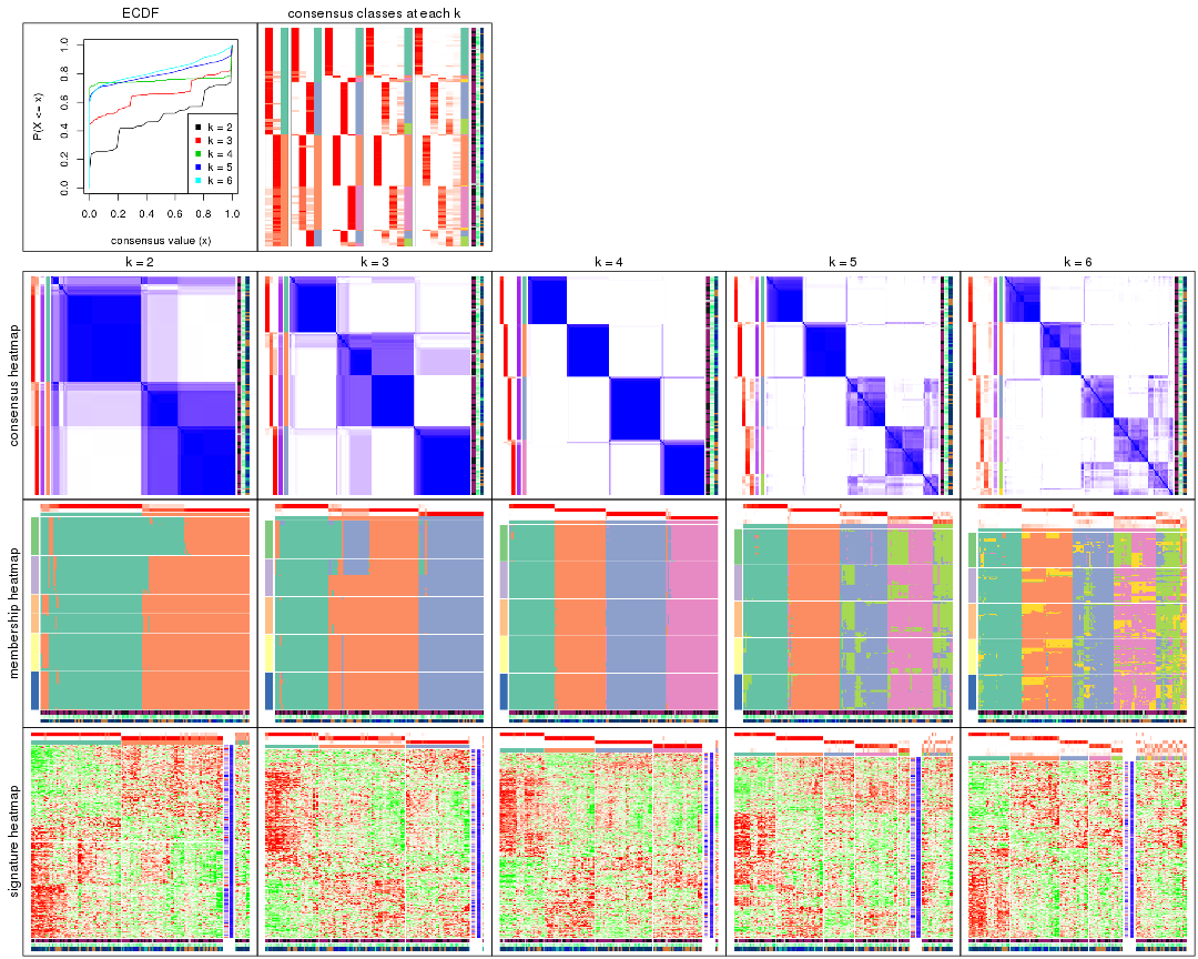 plot of chunk SD-skmeans-collect-plots