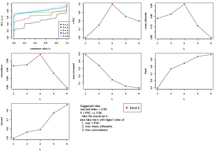 plot of chunk SD-skmeans-select-partition-number