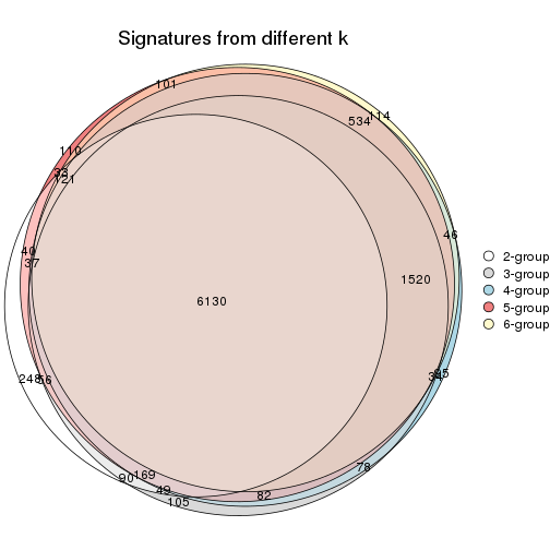 plot of chunk SD-skmeans-signature_compare